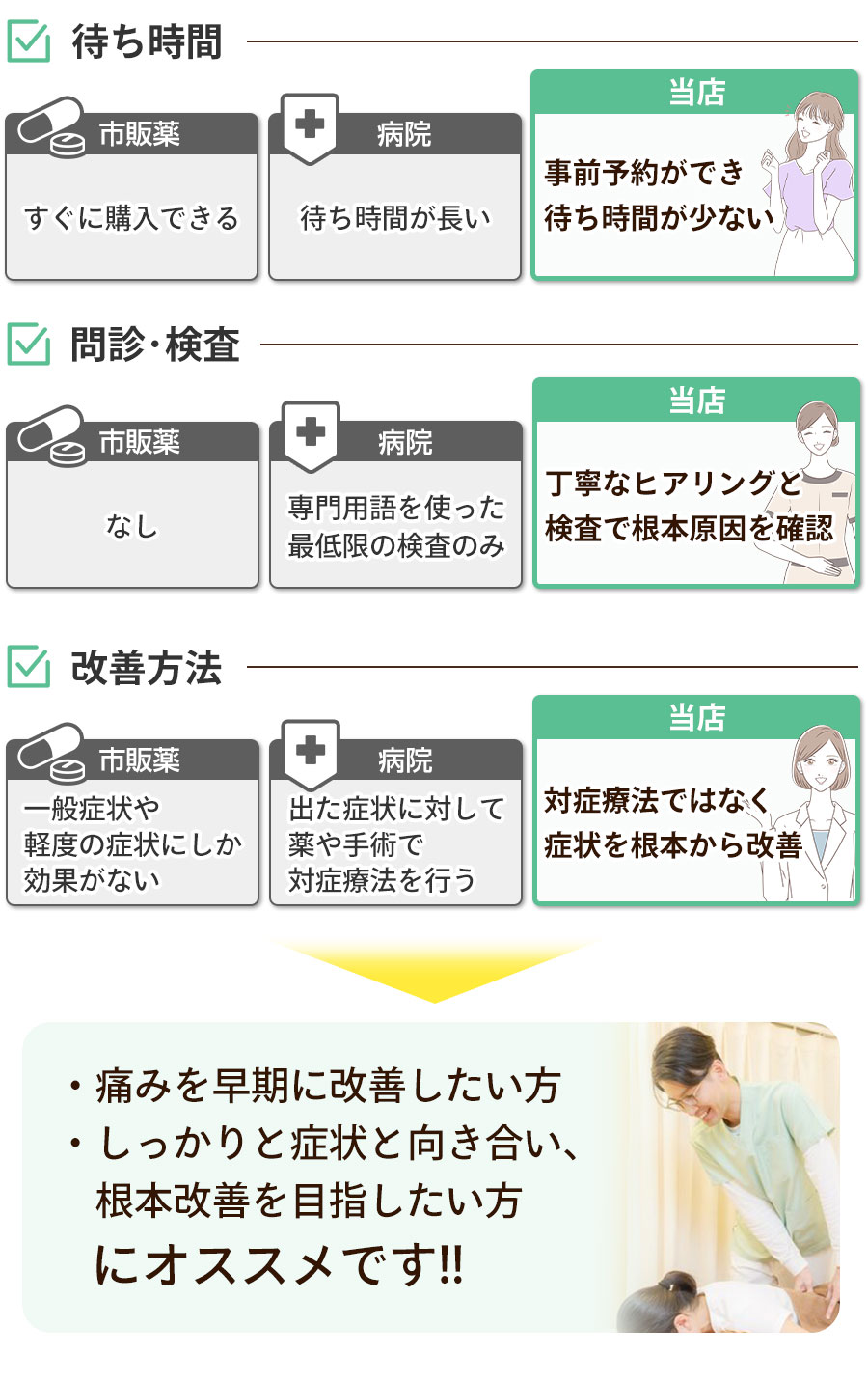 比較